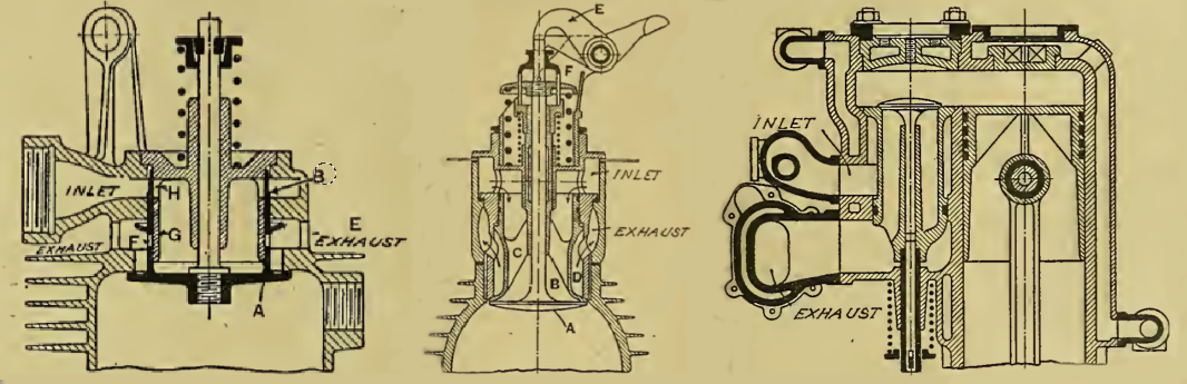 1917 COMBINED VALVES