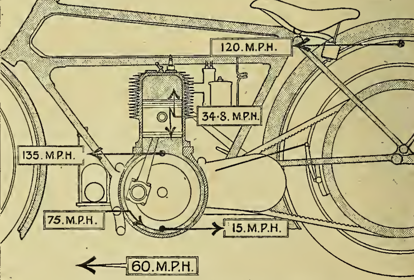 1917 COMPONENT SPEEDS