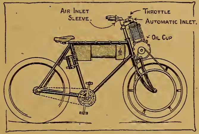 1896 WERNERTEST