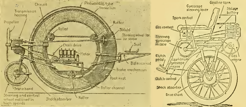 1918 MONOCYCLE