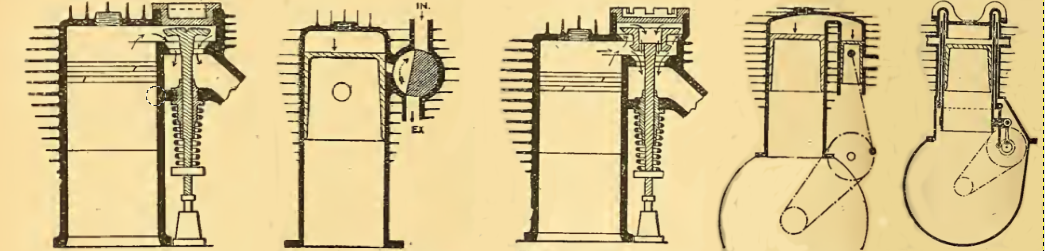 1918 VALVE SELECTION