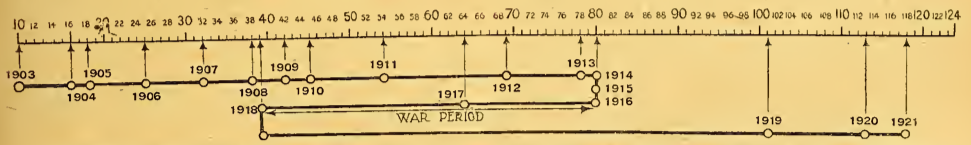 1922 1,000TH READERSHIP