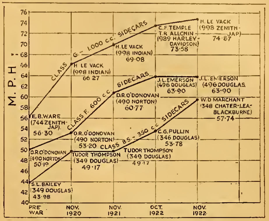 1922 SPEED RECORD2 AW