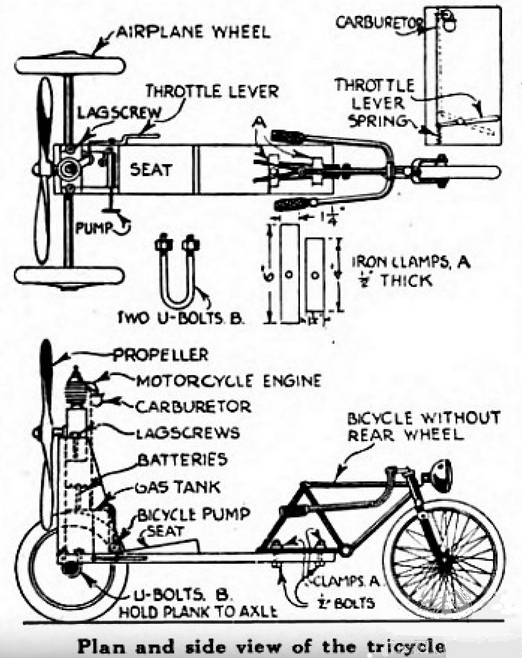 1922 AIR TRIKE PLAN