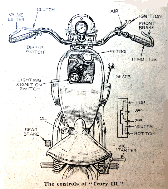 1931 IVORY CONTROLS