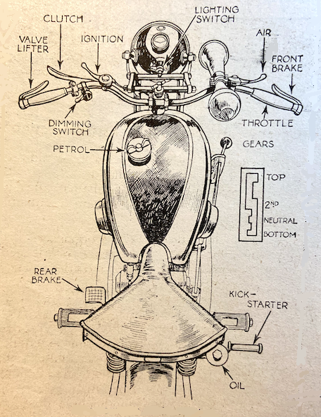 1931 – Motorcycle Timeline