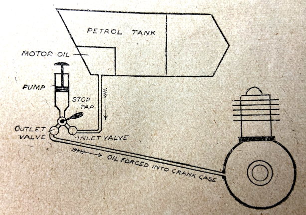 1902 LUBE CHART