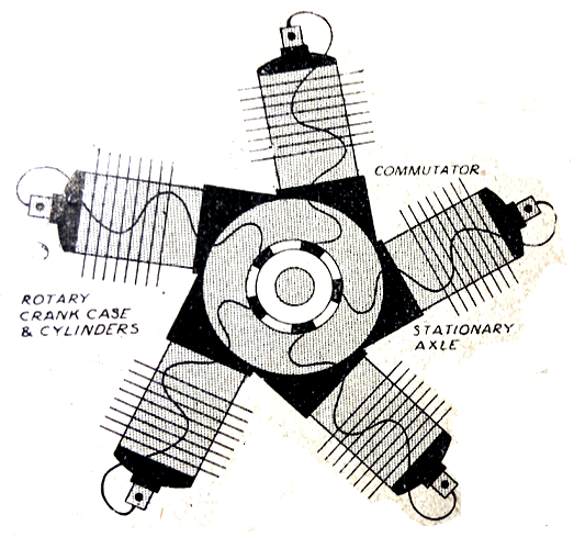 1902 ROTARY ENGINE