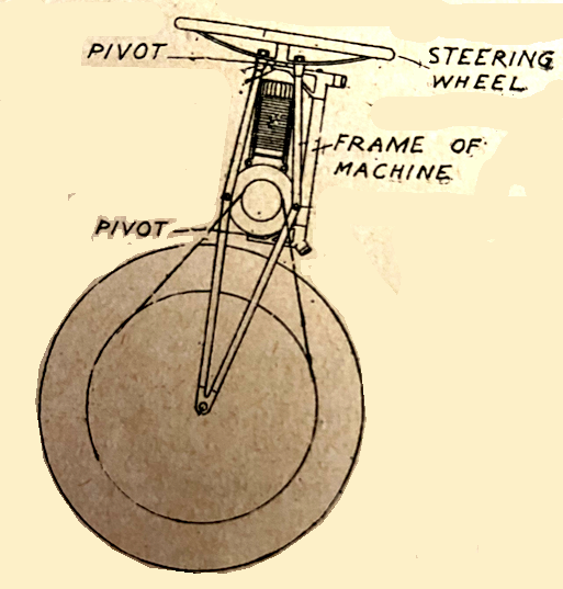 1902 WINSHIP MOUNTING