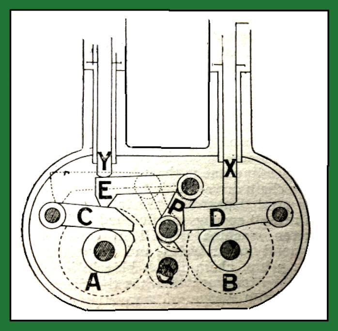 1903 HAMILTON VALVE GEAR