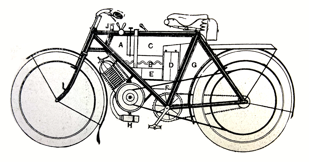 1903 IXION TOURER IDEAS AW