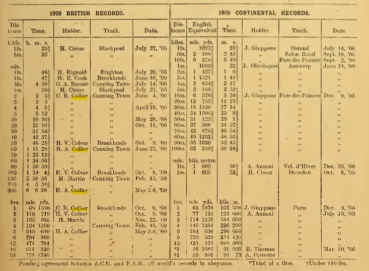 1909 UK:EURO RECORDS