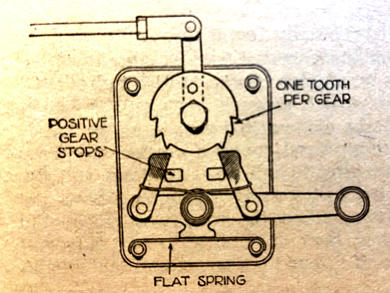 1936 HINTS FOOT CHANGE