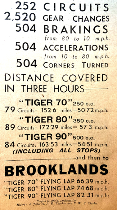 1937 TRIUMPH TEST ADVERT EXCERPT