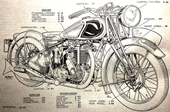 1939 RAC BREAKDOWN DIAGRAM
